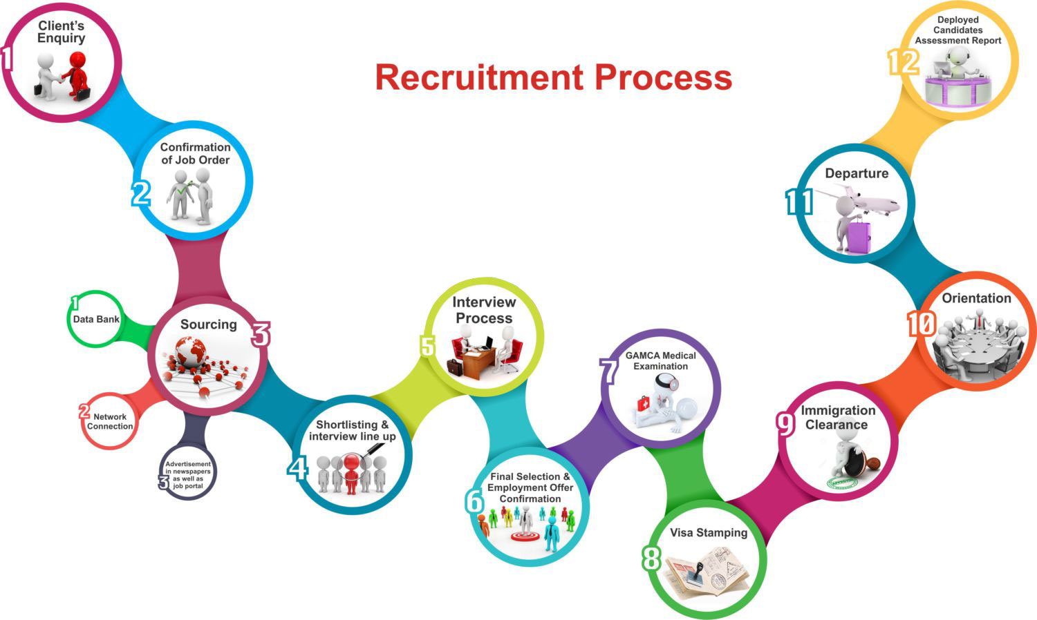 recruitment-process